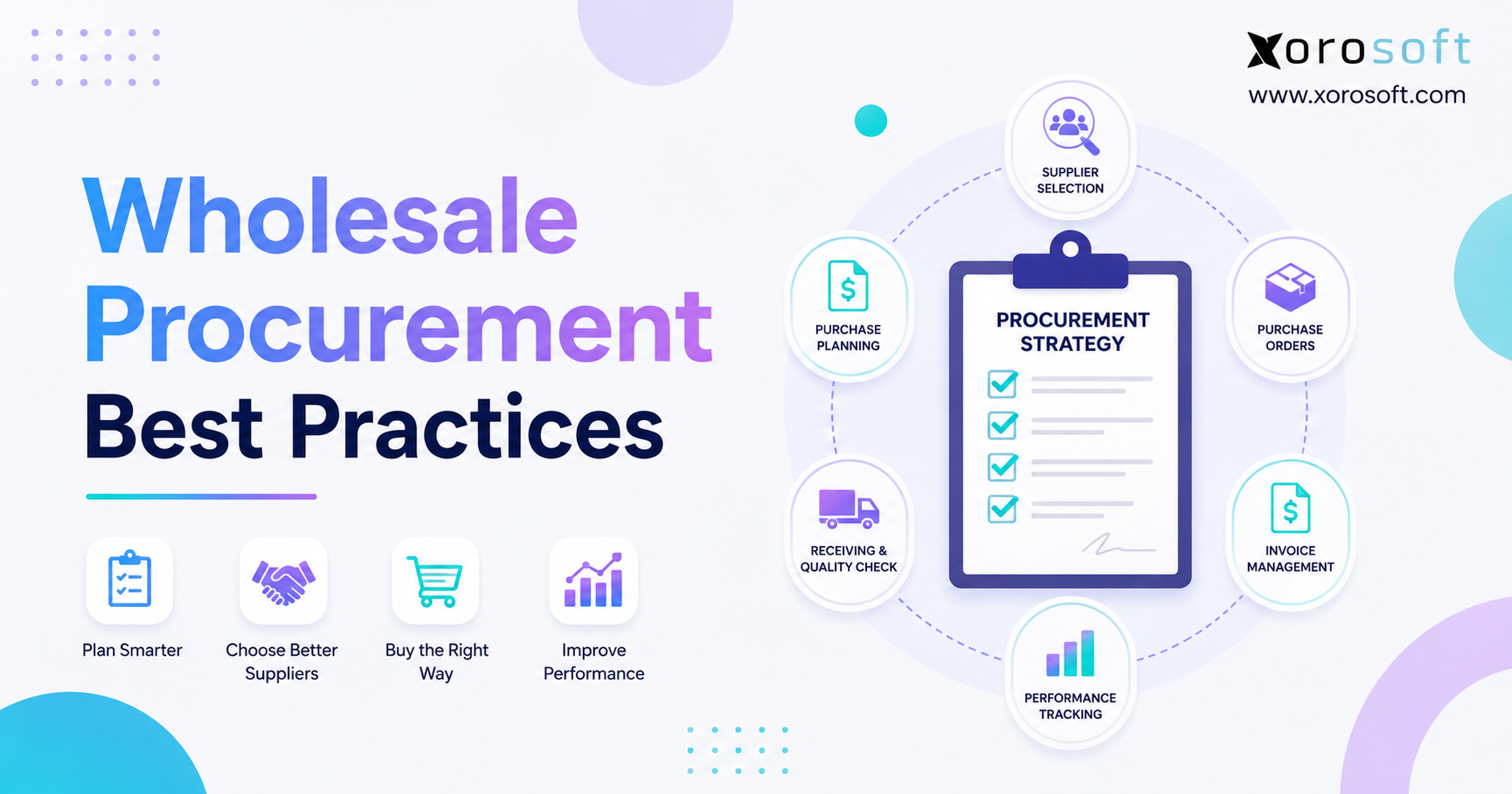 Wholesale procurement best practices infographic showing supplier selection, purchase planning, purchase orders, receiving, invoice management, and performance tracking.