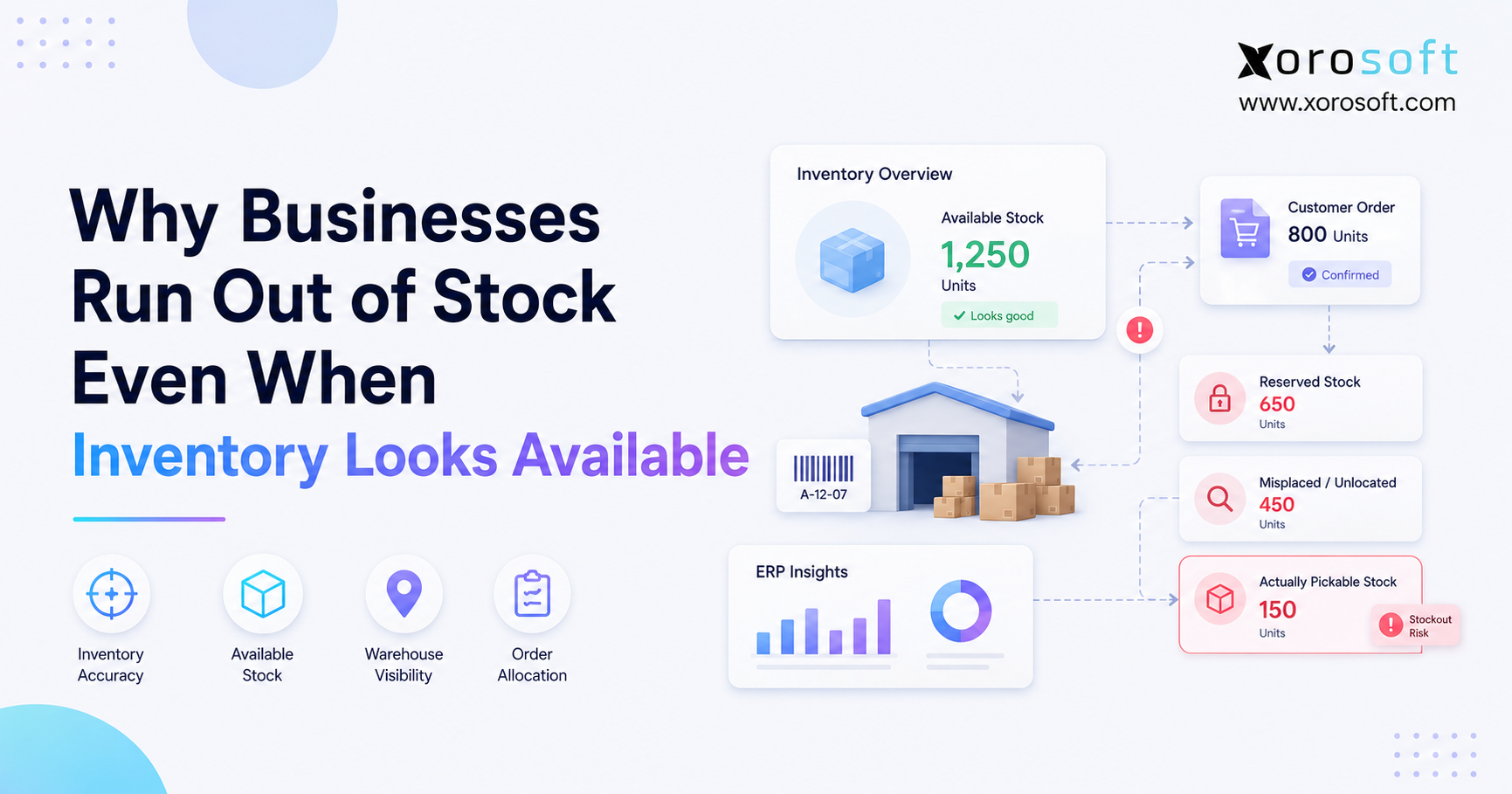 Phantom inventory showing available stock that cannot be fulfilled.
