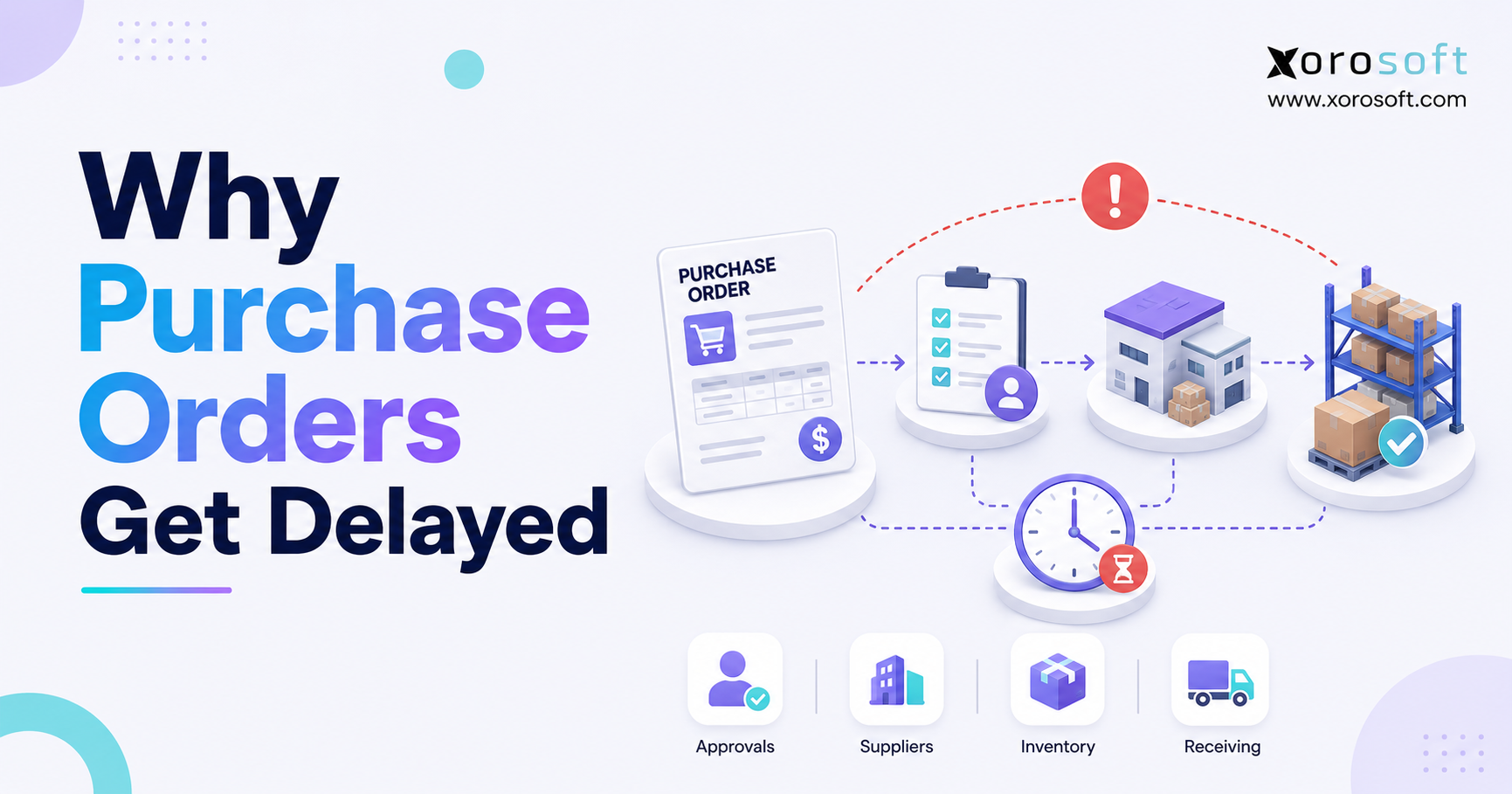 Why purchase orders get delayed illustration showing approvals, suppliers, inventory, and receiving in a Xorosoft workflow
