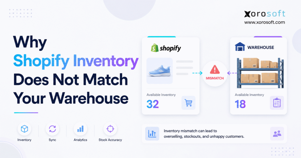 Minimalist blog banner showing the title “Why Shopify Inventory Does Not Match Your Warehouse” with Shopify inventory at 32 units and warehouse inventory at 18 units, highlighting an inventory mismatch.