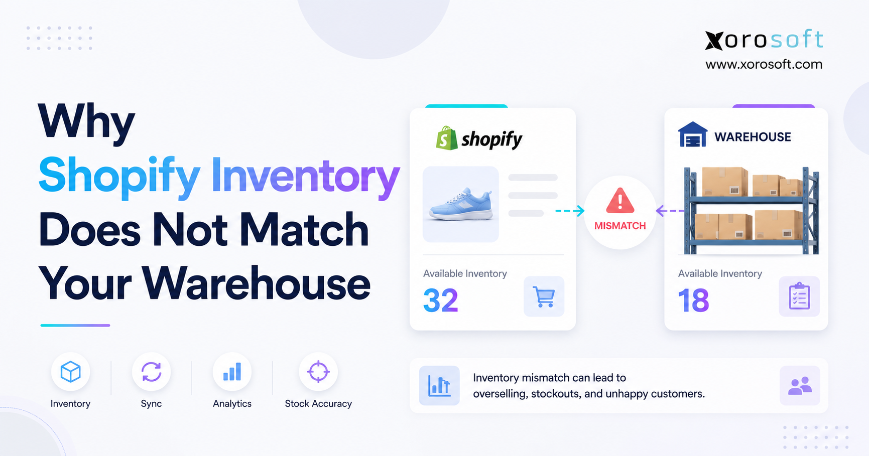 Minimalist blog banner showing the title “Why Shopify Inventory Does Not Match Your Warehouse” with Shopify inventory at 32 units and warehouse inventory at 18 units, highlighting an inventory mismatch.