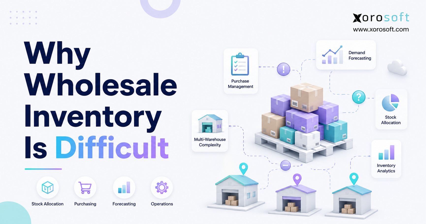 Why wholesale inventory is difficult across demand forecasting, purchasing, stock allocation, and multi-warehouse operations.