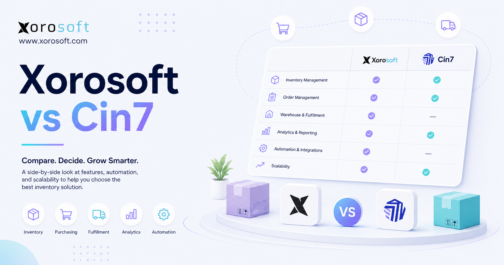 Xorosoft vs Cin7 ERP comparison for inventory-driven businesses