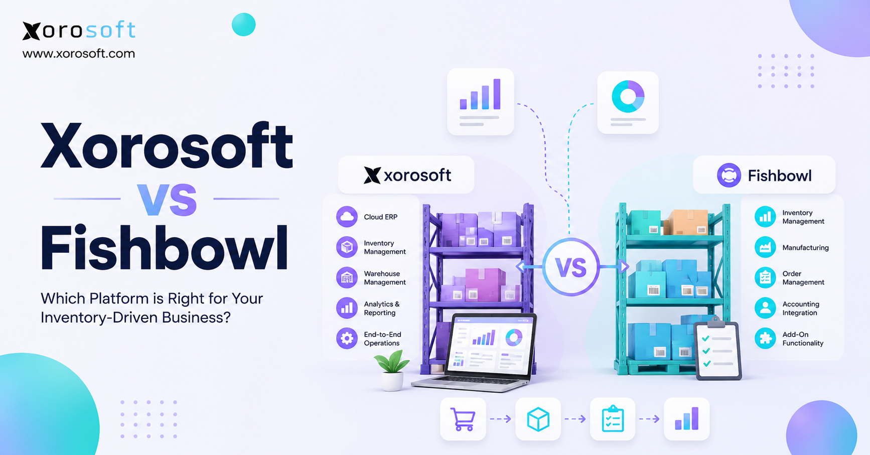 Xorosoft vs Fishbowl comparison image showing cloud ERP, inventory management, warehouse workflows, analytics, manufacturing, and order management for inventory-driven businesses