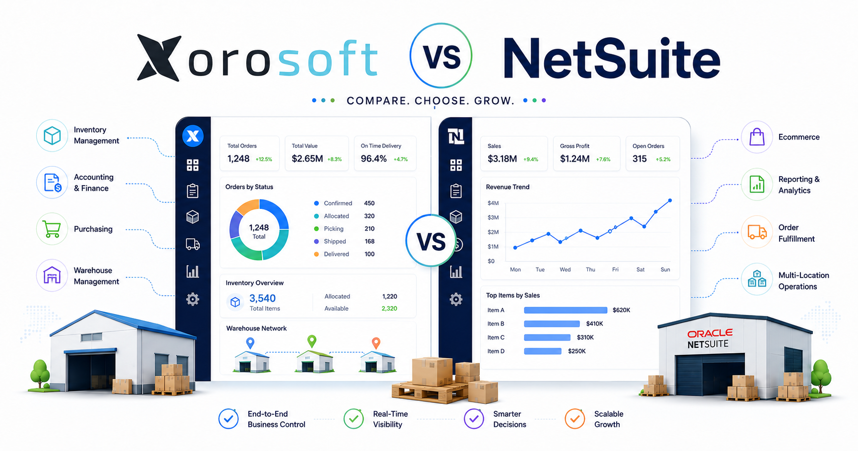 Xorosoft vs NetSuite comparison graphic showing side-by-side ERP dashboards, inventory and accounting features, warehouse operations, ecommerce workflows, and business growth benefits in a clean, colorful layout.