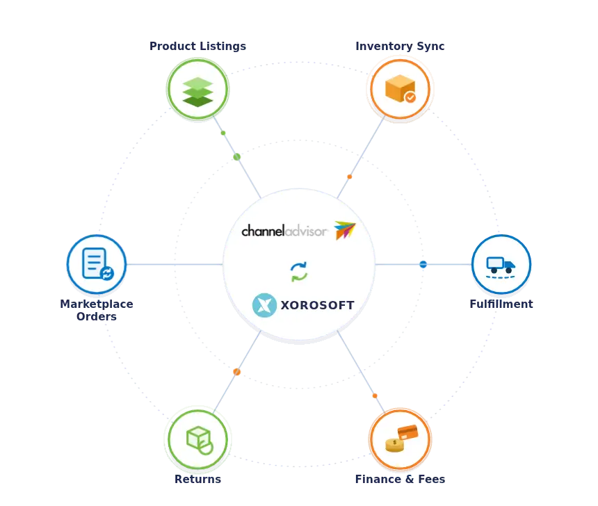 Xorosoft