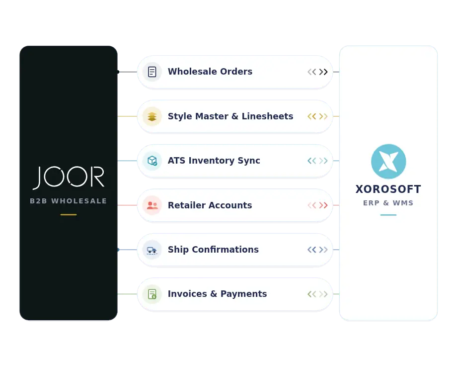 Xorosoft