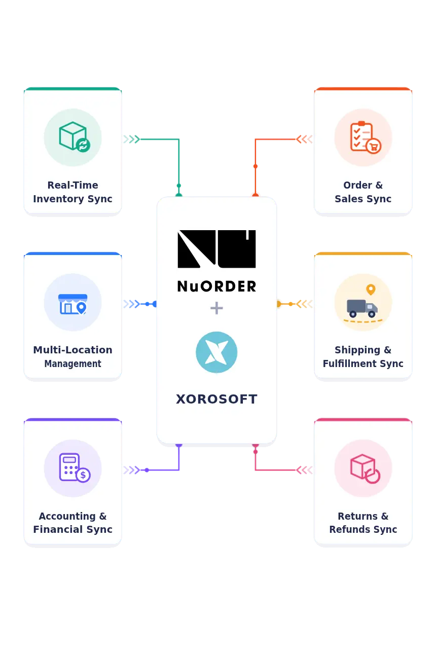 Xorosoft ERP and WMS logo