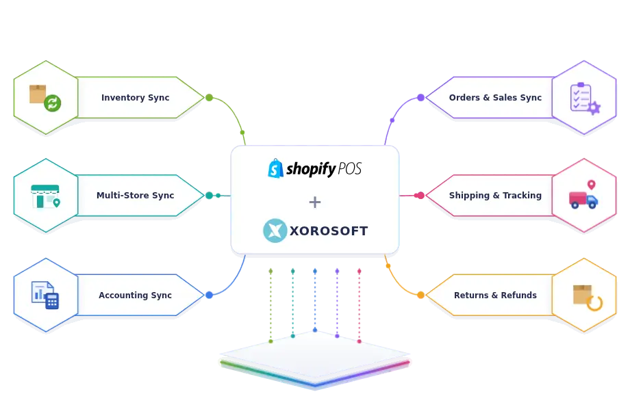 Xorosoft