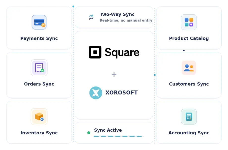 Xorosoft
