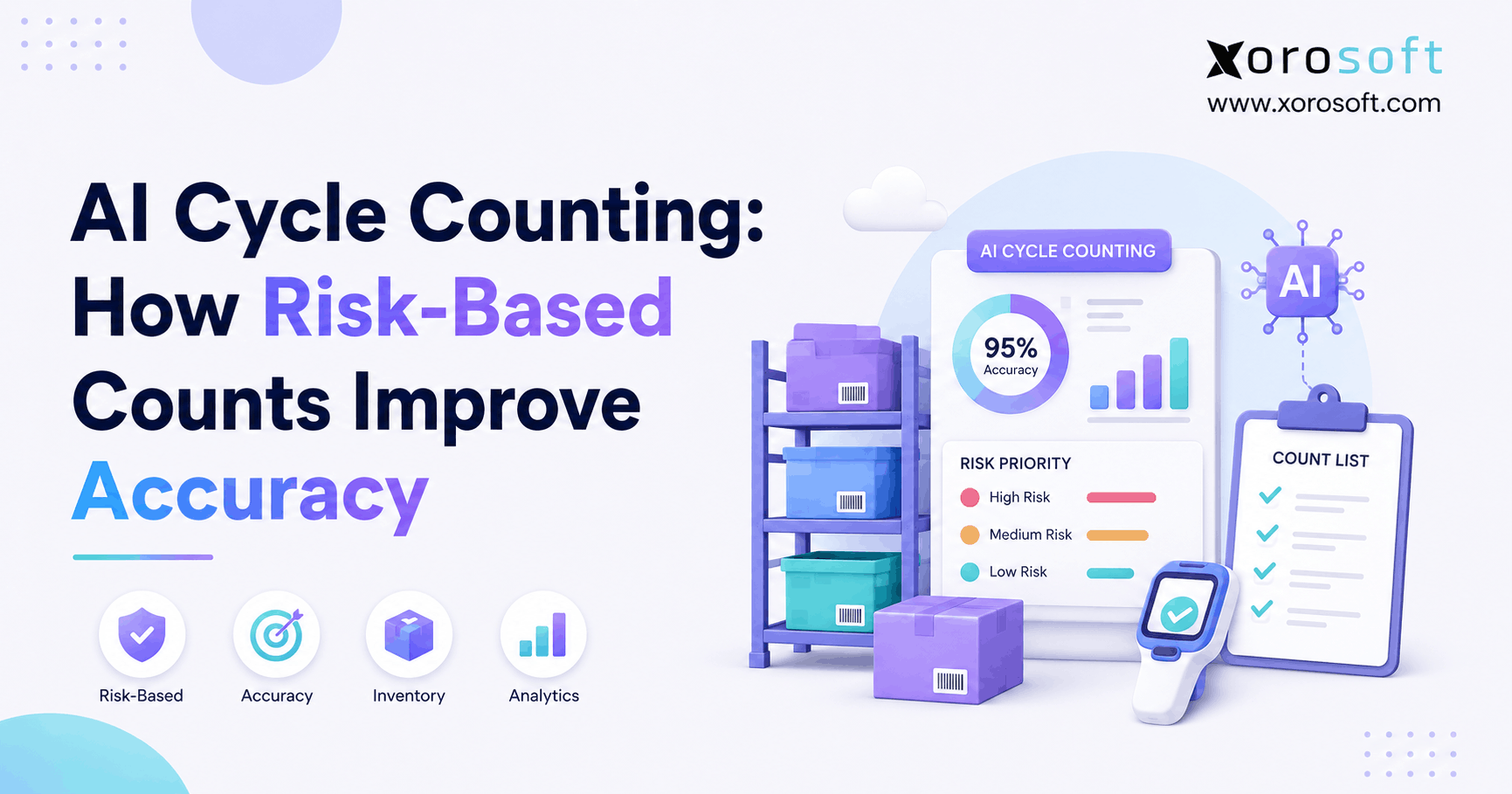 AI Cycle Counting How Risk-Based Counts Improve Accuracy AI cycle counting dashboard prioritizing high-risk warehouse inventory to improve stock accuracy.