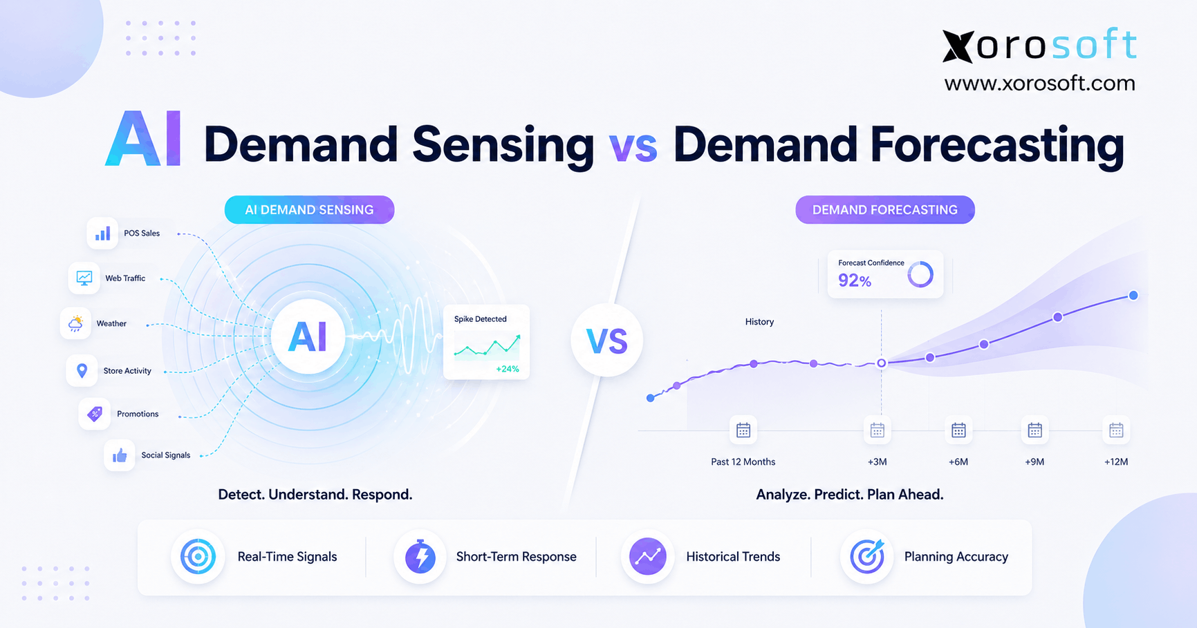 AI demand sensing vs demand forecasting for ecommerce inventory planning.