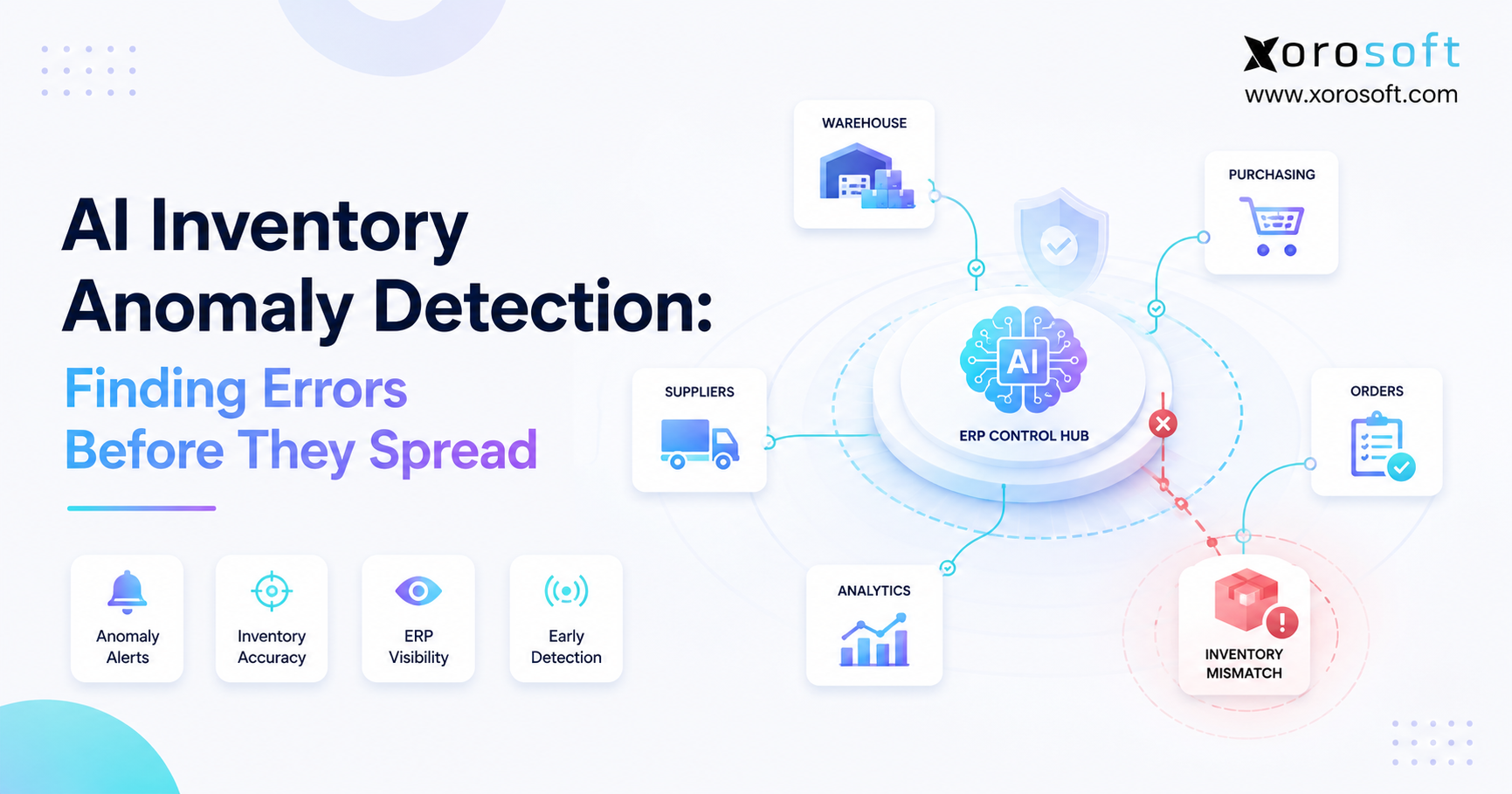 AI inventory anomaly detection identifying stock discrepancies before they affect fulfillment and purchasing.