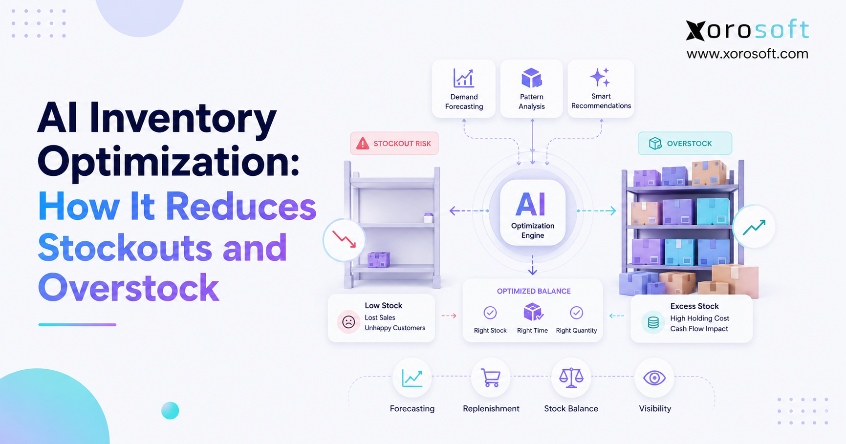 AI inventory optimization balancing stockouts and overstock with demand forecasting, replenishment, and inventory visibility.