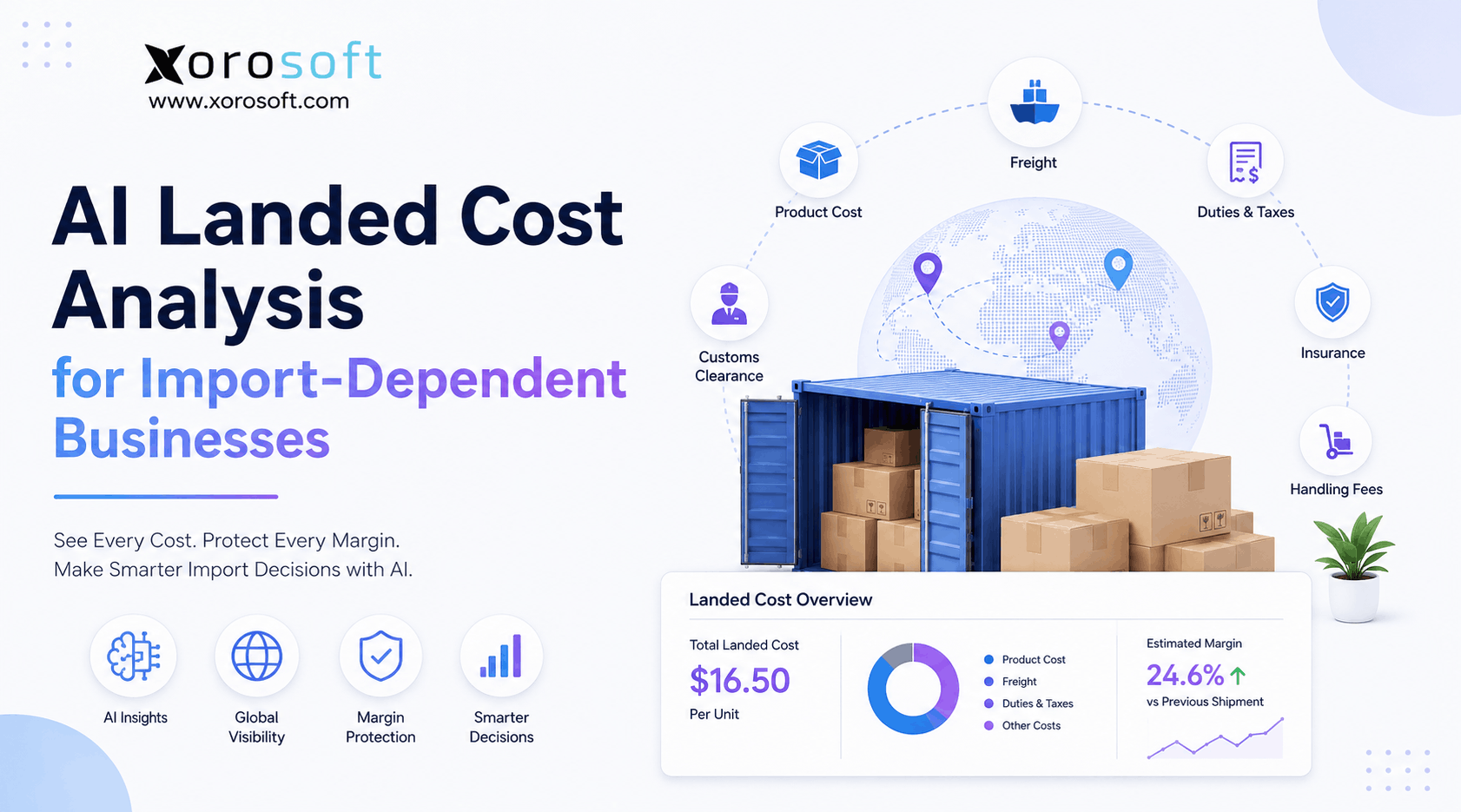 AI landed cost analysis for import-dependent businesses tracking freight, duties, tariffs, and total inventory cost.