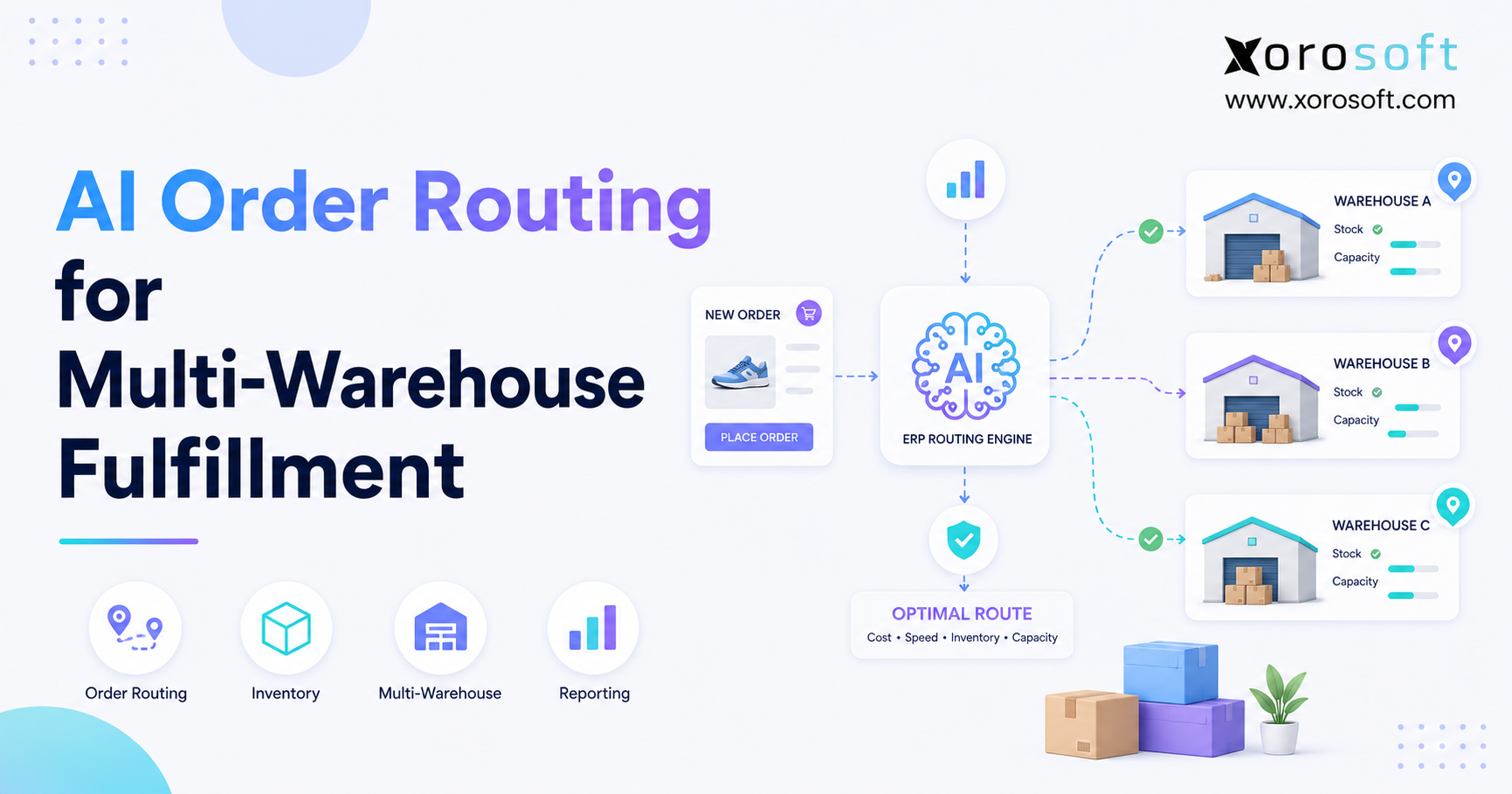 AI order routing system selecting the best warehouse for multi-warehouse fulfillment using inventory and capacity data