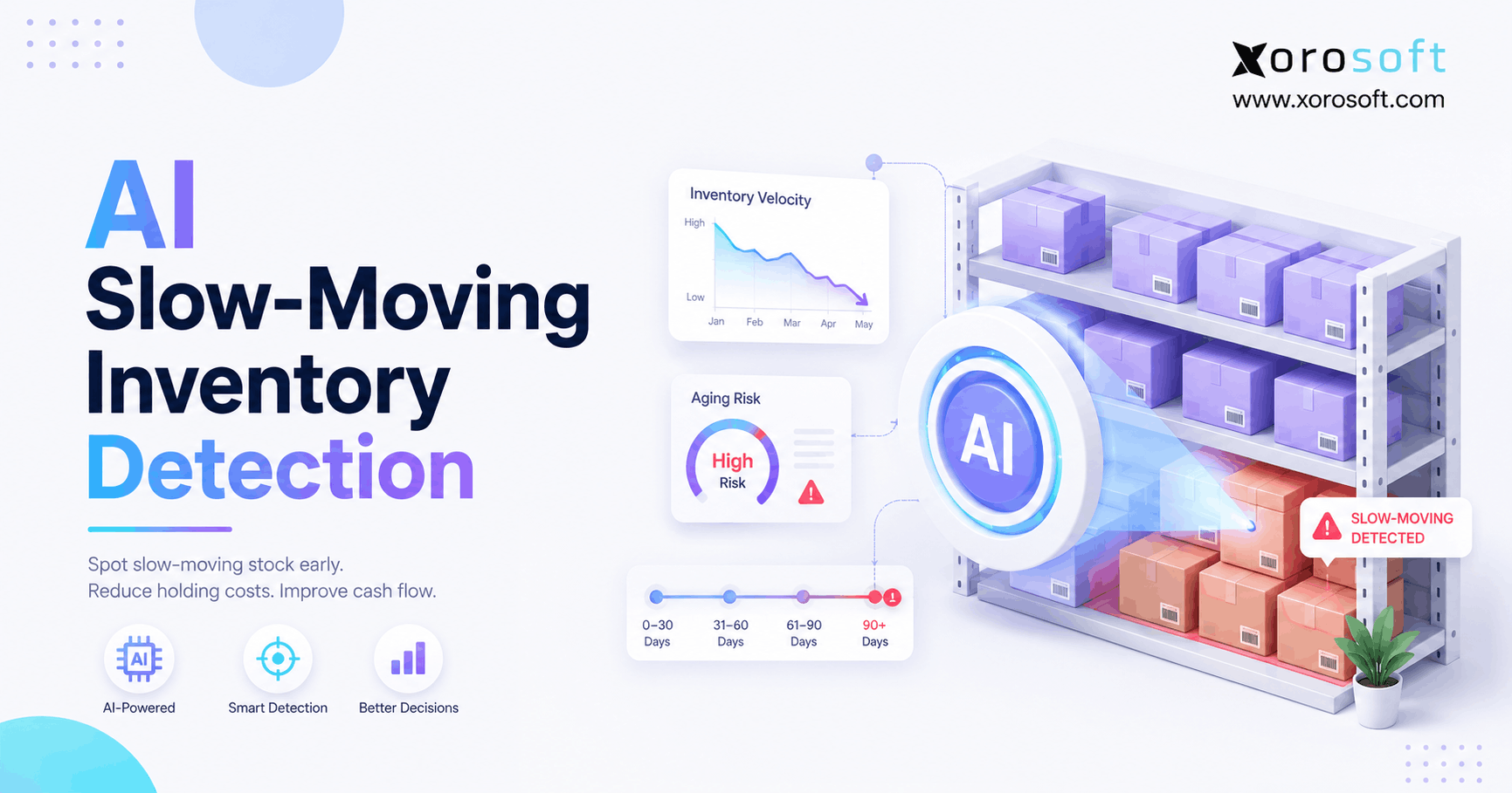 AI Slow-Moving Inventory Detection AI inventory detection identifying slow-moving stock before it becomes dead inventory.