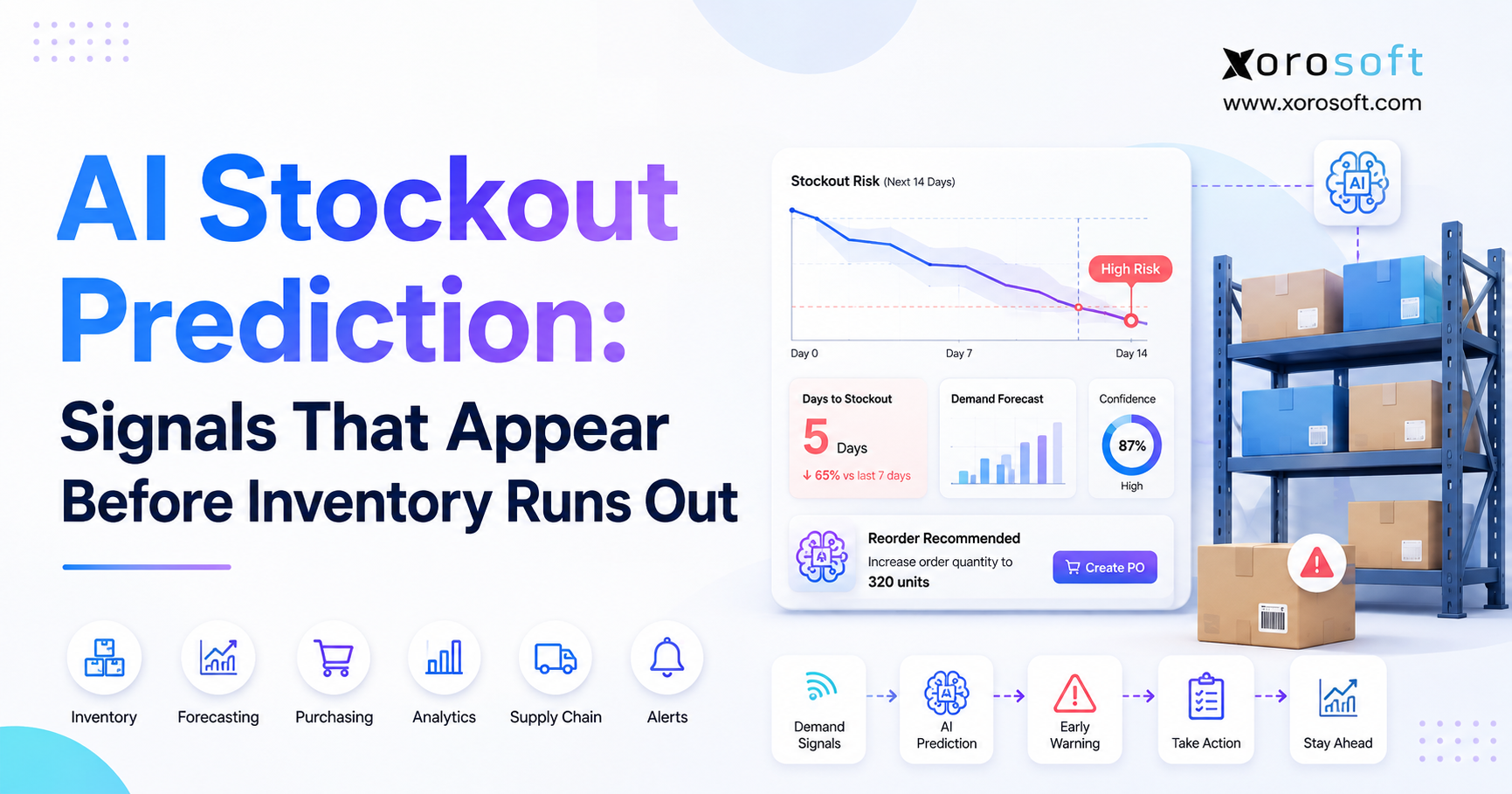 AI stockout prediction blog banner showing a stockout risk dashboard, warehouse shelves, and early warning inventory signals before products run out.