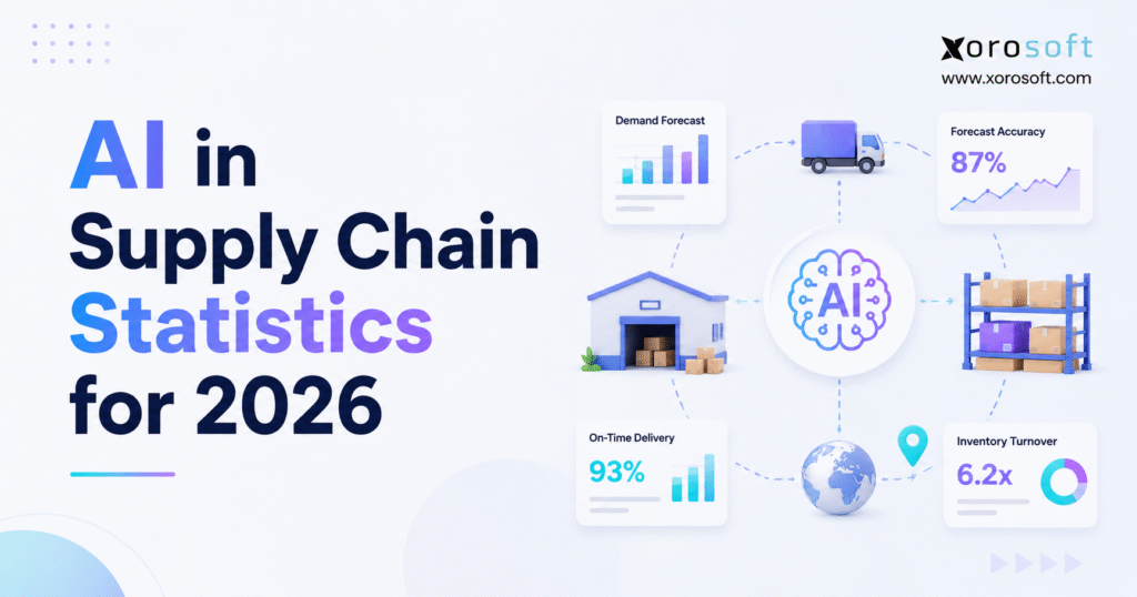 AI in Supply Chain Statistics for 2026 banner with supply chain icons and Xorosoft branding.