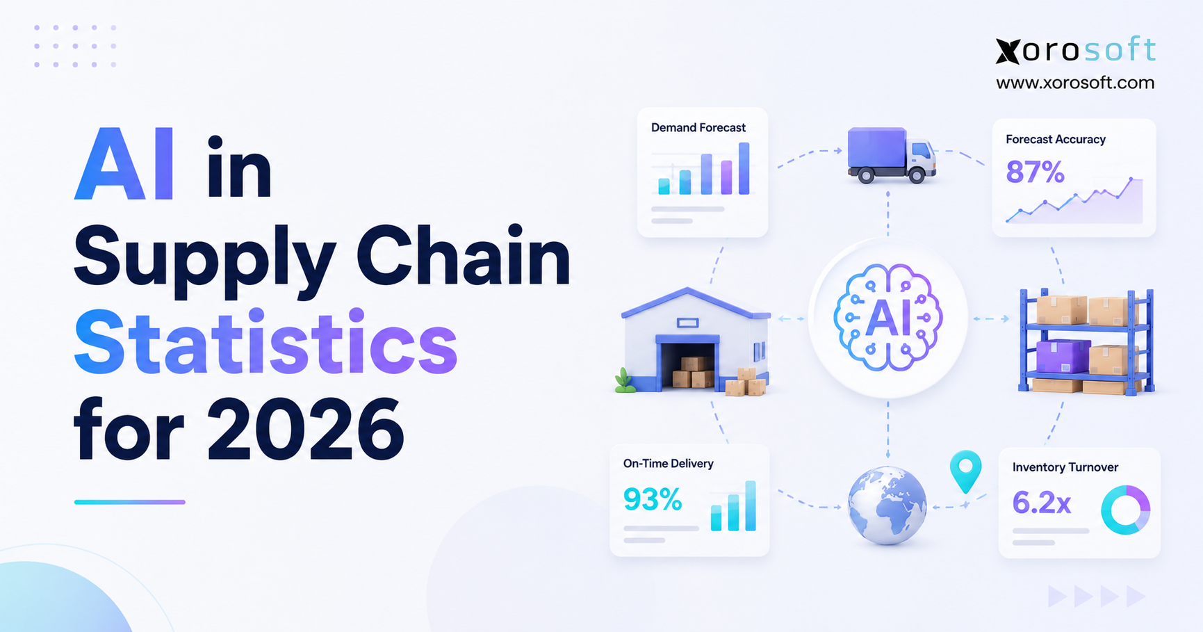 AI in Supply Chain Statistics for 2026 banner with supply chain icons and Xorosoft branding.