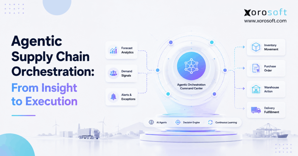 Agentic supply chain orchestration connecting AI insights with inventory, purchasing, warehouse, and fulfillment execution.