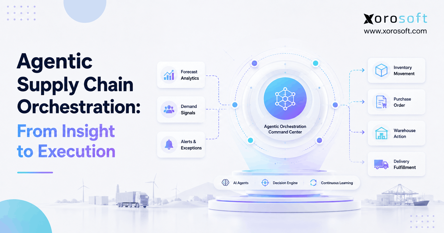 Agentic supply chain orchestration connecting AI insights with inventory, purchasing, warehouse, and fulfillment execution.