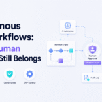 Autonomous ERP workflows with human approval checkpoints across purchasing, inventory, finance, and operations.