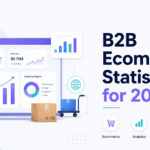 B2B Ecommerce Statistics for 2026 graphic showing ecommerce growth charts, order analytics, packages, and Xorosoft branding.
