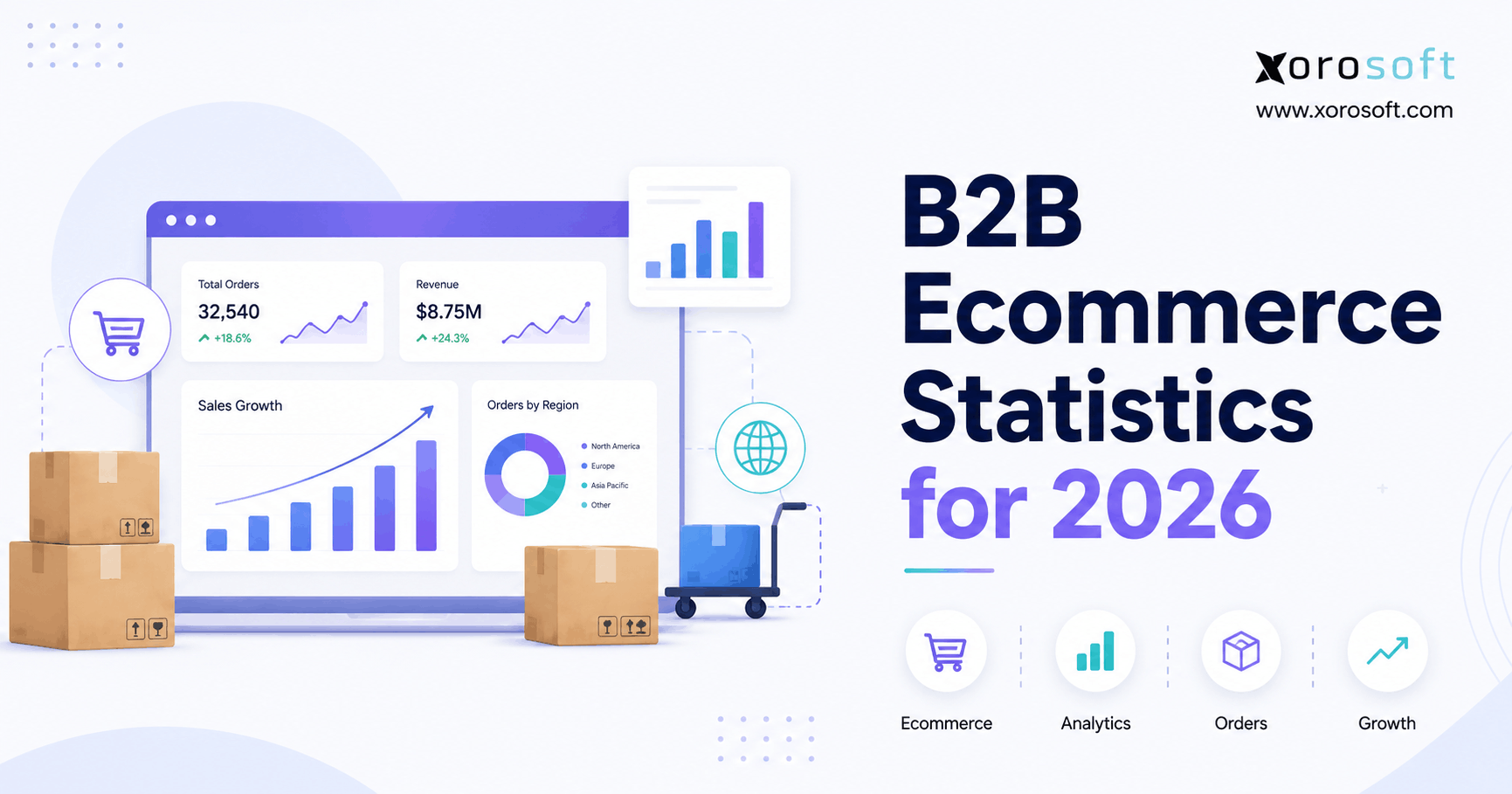 B2B Ecommerce Statistics for 2026 graphic showing ecommerce growth charts, order analytics, packages, and Xorosoft branding.