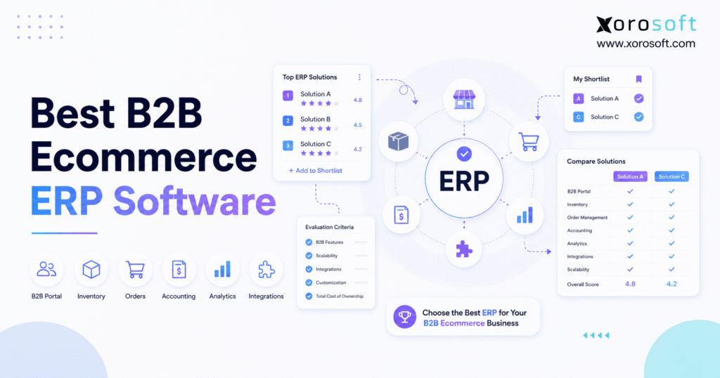 Best B2B ecommerce ERP software comparison for inventory, orders, accounting, analytics, and integrations.