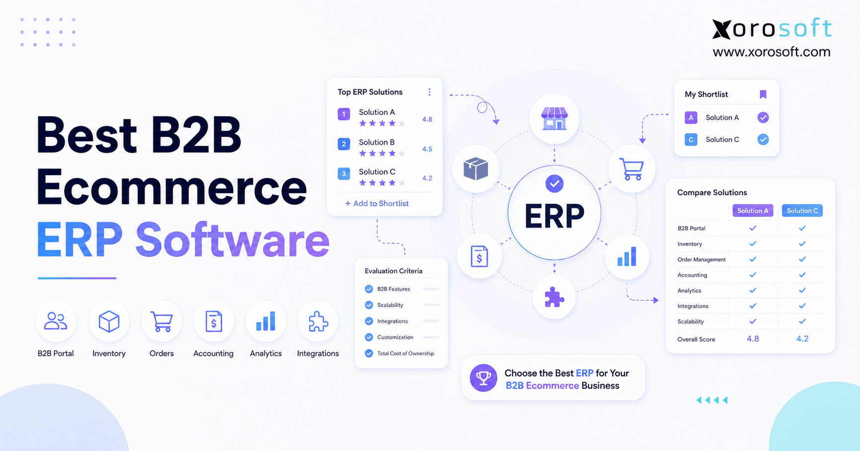 Best B2B ecommerce ERP software comparison for inventory, orders, accounting, analytics, and integrations.