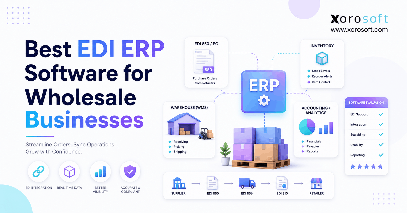 Best EDI ERP Software for Wholesale Businesses Best EDI ERP software for wholesale businesses connecting orders, inventory, WMS, and accounting.