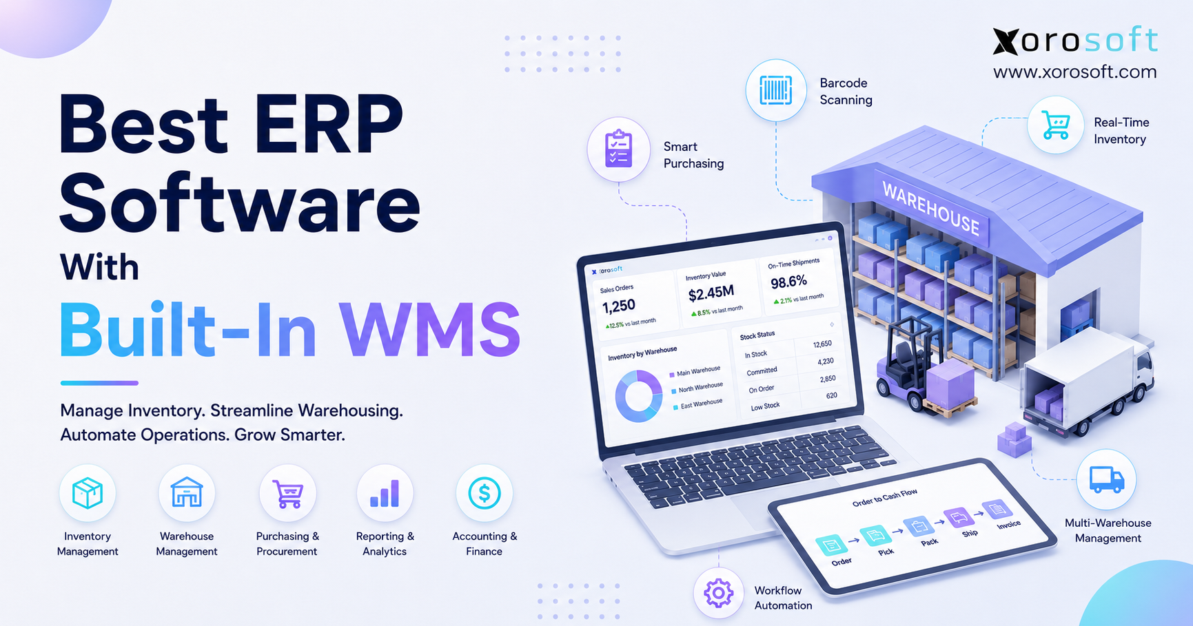 Best ERP software with built-in WMS showing warehouse inventory, barcode scanning, purchasing, and fulfillment workflows