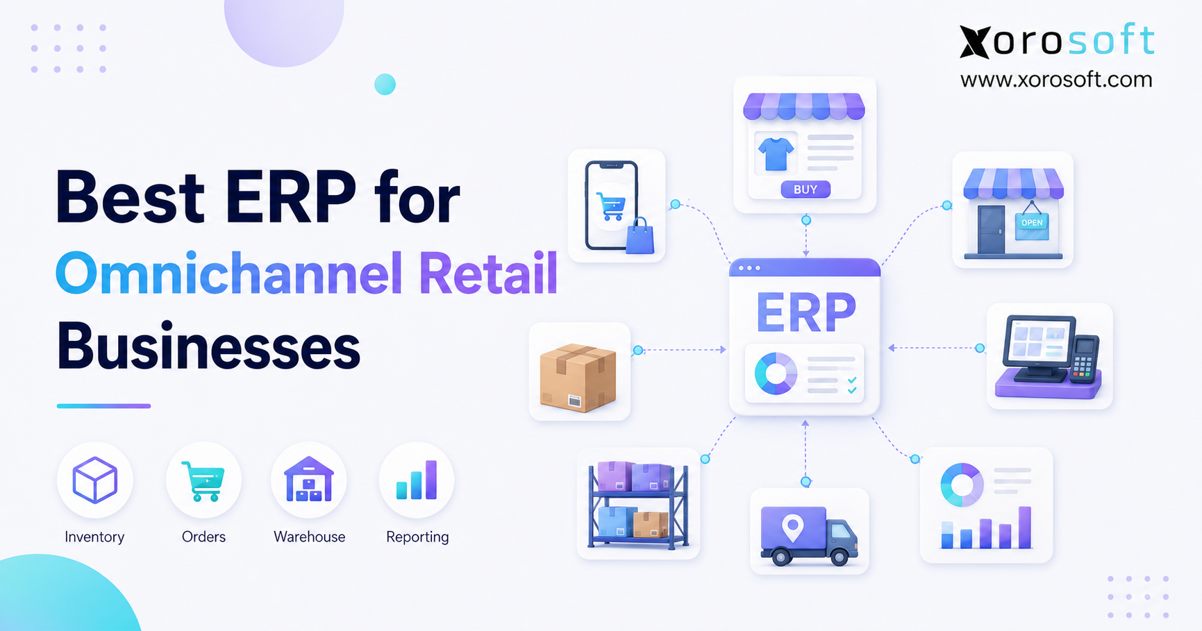 Omnichannel retail ERP connecting Shopify Amazon POS warehouse accounting and purchasing