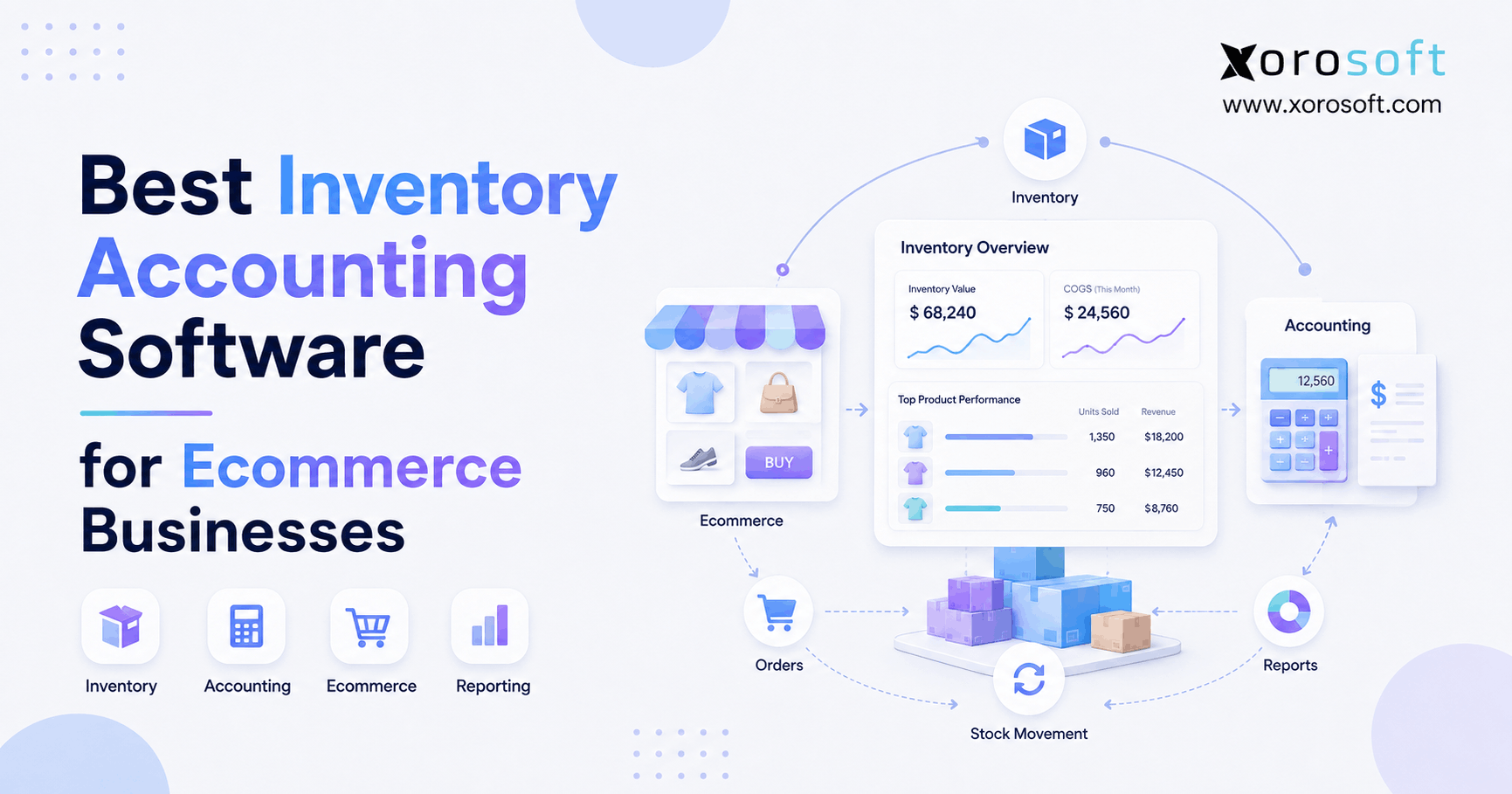 Best Inventory Accounting Software for Ecommerce Businesses Best inventory accounting software for ecommerce businesses connecting inventory, accounting, orders, and reporting.
