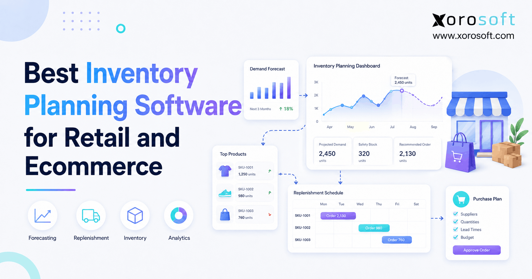 Best inventory planning software for retail and ecommerce with demand forecasting and replenishment dashboard.