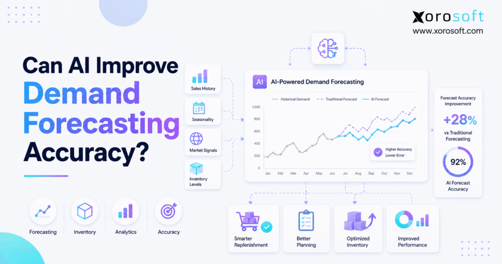 AI demand forecasting accuracy dashboard for ecommerce inventory planning.
