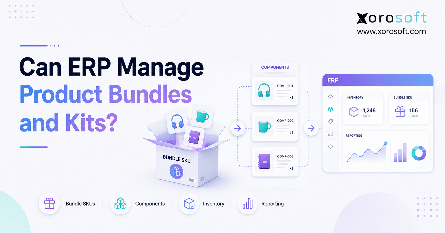 ERP kitting and bundling workflow connecting bundle SKUs with component inventory.
