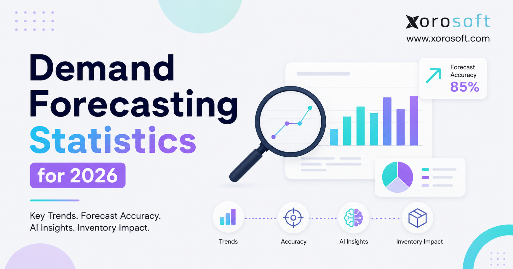 Minimalist Xorosoft blog banner featuring the title “Demand Forecasting Statistics for 2026” in bold blue and purple text, with clean analytics visuals including bar charts, a pie chart, a magnifying glass, and icons representing trends, accuracy, AI insights, and inventory impact, plus the Xorosoft logo and website in the top right.