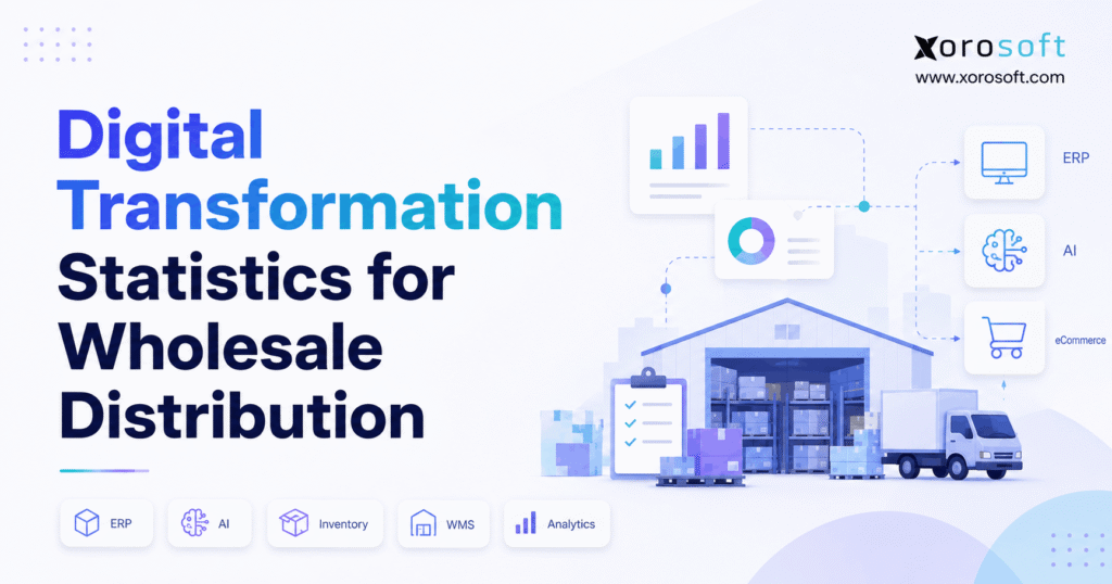 Digital transformation statistics for wholesale distribution featuring ERP, AI, inventory, WMS, analytics, and connected warehouse operations.