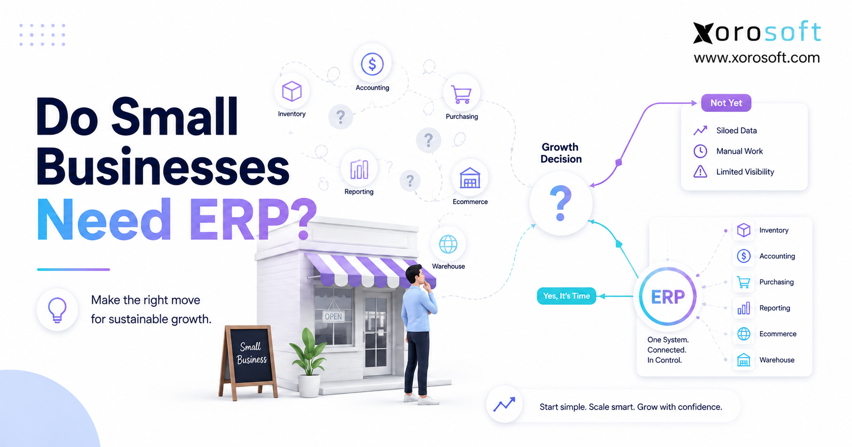 Do Small Businesses Need ERP blog image showing a small storefront, ERP decision path, and connected inventory, accounting, purchasing, reporting, ecommerce, and warehouse workflows.