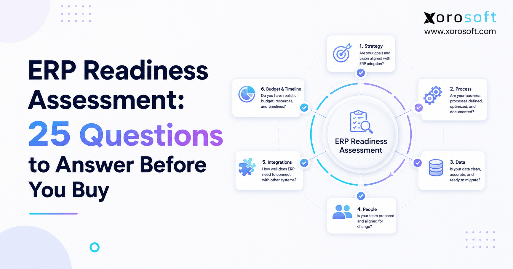 ERP Readiness Assessment 25 Questions to Answer Before You Buy ERP readiness assessment with 25 questions covering strategy, processes, data, people, integrations, budget, and implementation timing.