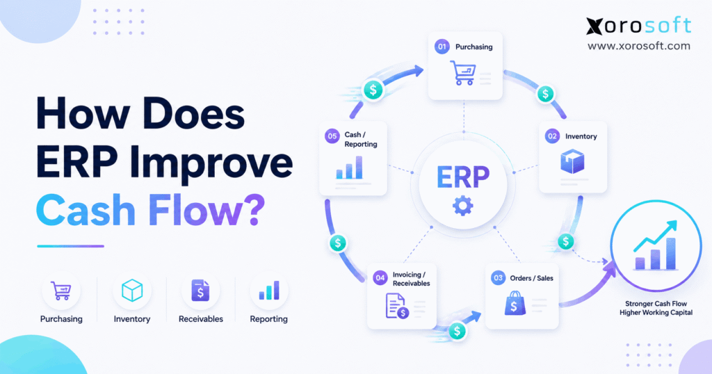 ERP cash flow diagram showing how inventory, purchasing, receivables, and reporting affect working capital.