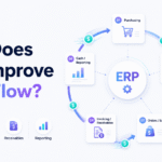 ERP cash flow diagram showing how inventory, purchasing, receivables, and reporting affect working capital.