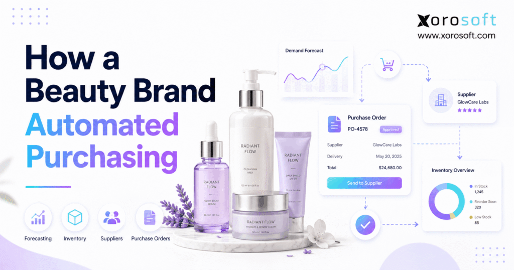 Beauty purchasing automation workflow connecting demand forecasts, inventory, suppliers, and purchase orders.
