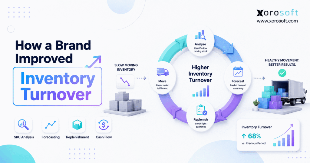 How a brand improved inventory turnover through better forecasting and replenishment