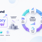 How a brand improved inventory turnover through better forecasting and replenishment