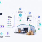 Distributor retailer chargeback reduction through accurate EDI, warehouse scanning, ASN validation, and invoice matching.