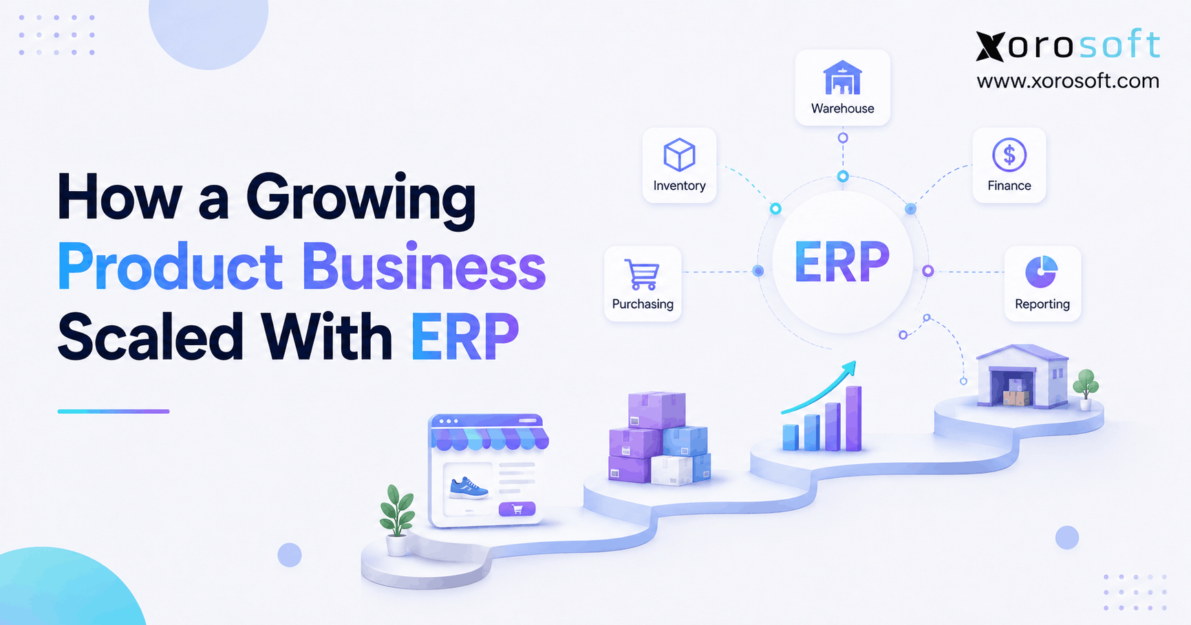 Product business ERP connecting inventory, purchasing, warehouse, and finance operations.