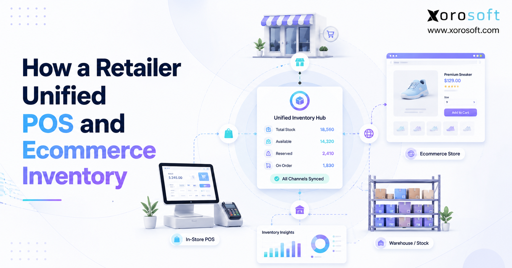 How a retailer unified POS ecommerce integration with centralized inventory across stores, warehouses, and online sales.